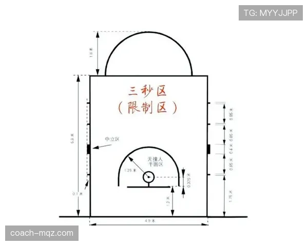深入解析篮球三秒违例的具体规则与判定标准