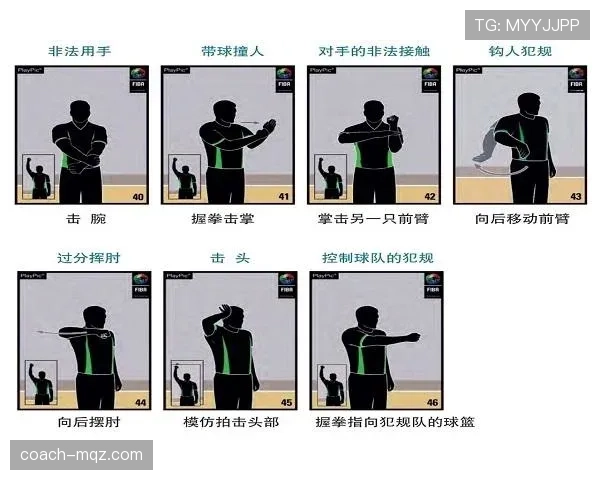 篮球规则解析：阻挡和带球撞人区别的判定与犯规标准